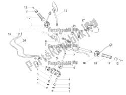 guidon - commandes