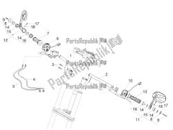 guidon - commandes