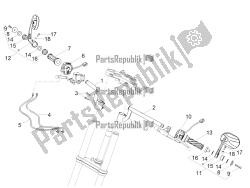 guidon - commandes