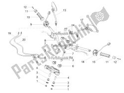 guidon - commandes