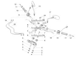 guidon - commandes