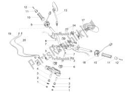 guidon - commandes