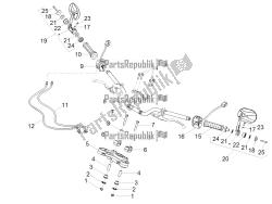 guidon - commandes