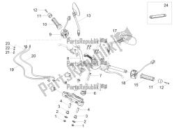 guidon - commandes