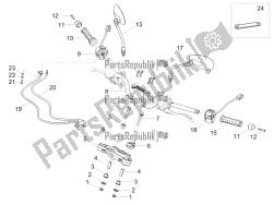 guidon - commandes