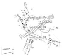 guidon - commandes