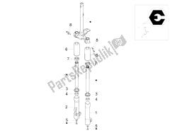 Fork's components (Escorts)