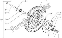 ruota anteriore