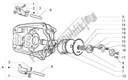 Rocker Levers