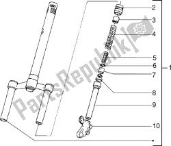 fourche avant