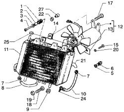 radiateur de liquide de refroidissement