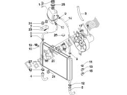 sistema de refrigeração