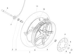 ruota anteriore