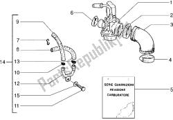 carburatore