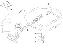 Supply System