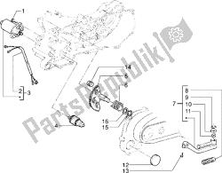 starthendel voor motorstarter