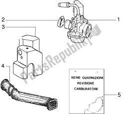 carburateur