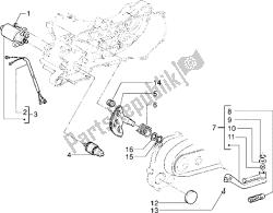 starthendel voor motorstarter