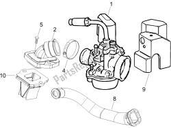 carburateur, montage - koppelingsleiding