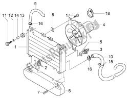 radiateur de liquide de refroidissement