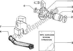 carburador