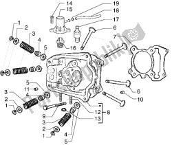 cabeça - válvulas