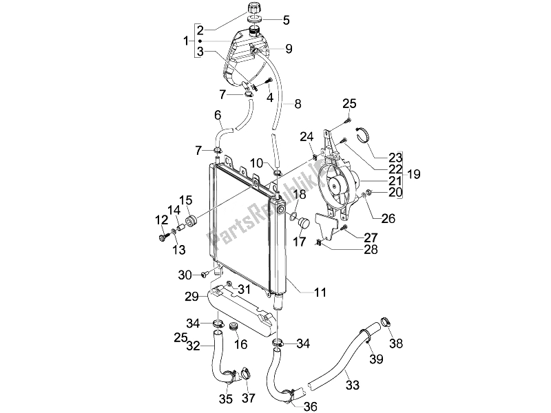 Toutes les pièces pour le Système De Refroidissement du Piaggio Beverly 125 Tourer E3 2007