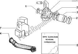 carburateur