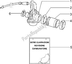 carburador