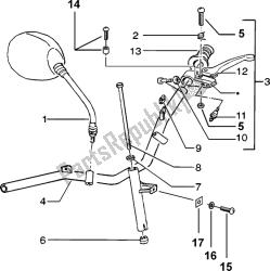 Handlebars component parts