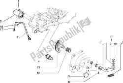 Palanca de arranque del motor de arranque