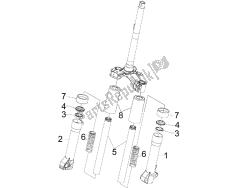 componenti di fork (accompagnatori)