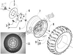 ruota anteriore