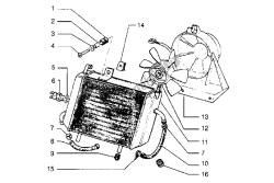 termosifone