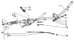 Handlebars component parts