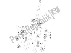 Fork's components (Escorts)