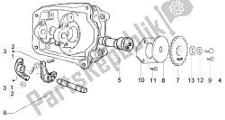 Rocker levers support