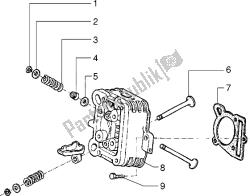 cabeza - válvulas