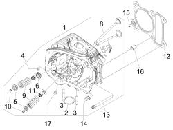 Head unit - Valve