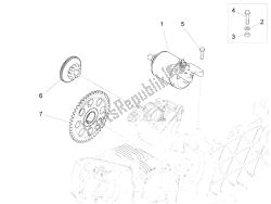 stater - démarreur électrique