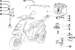 dispositivi elettrici (3)