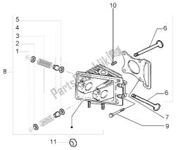 Head - valves