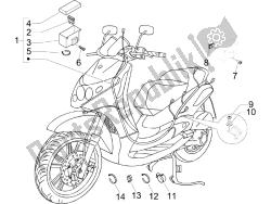 Main cable harness