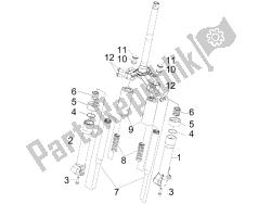 Fork's components (Escorts)