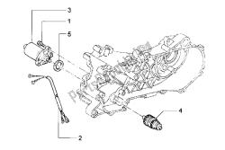 Motor de arranque