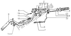 composants de guidon