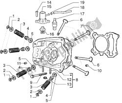 cabeza - válvulas