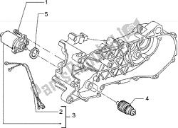 motor de arranque