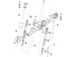 Fork's components (Escorts)