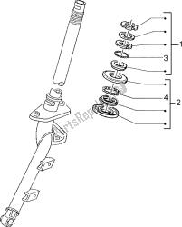 stuurkogellagers